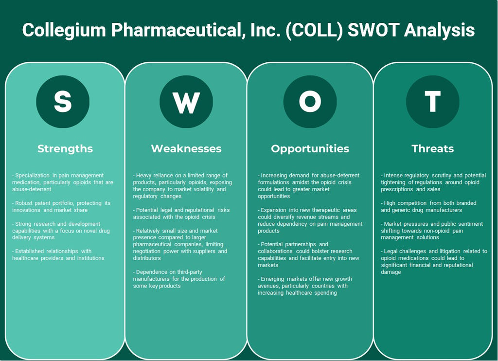 Collegium Pharmaceutical, Inc. (Coll): análise SWOT