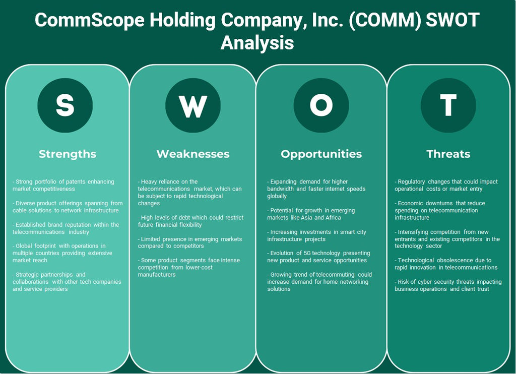 Commscope Holding Company, Inc. (Comm): Análisis FODA