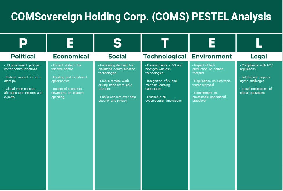 شركة COMSovereign Holding Corp. (COMS): تحليل PESTEL