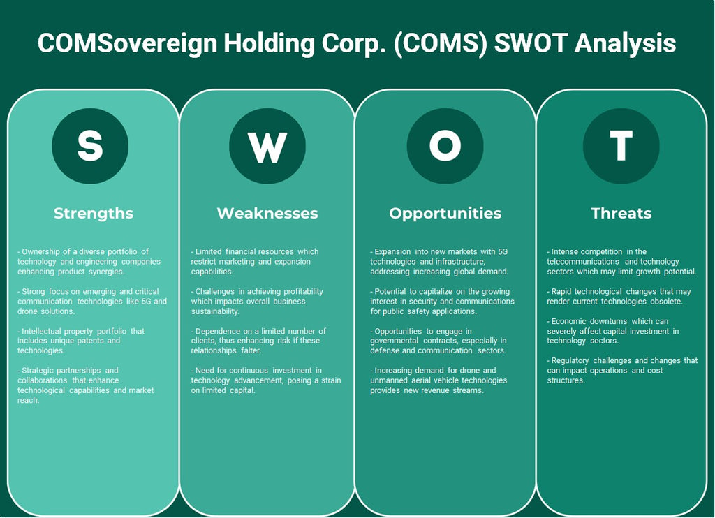 شركة COMSovereign القابضة (COMS): تحليل SWOT