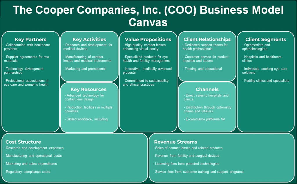 The Cooper Companies, Inc. (COO): Canvas de modelo de negócios