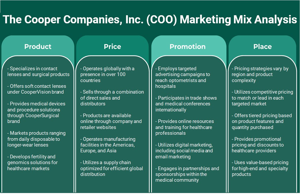 The Cooper Companies, Inc. (COO): Análisis de marketing Mix