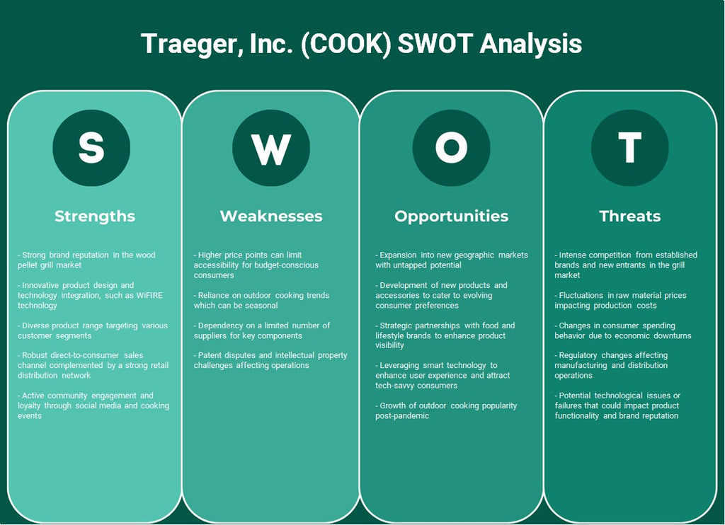 Traeger, Inc. (Cook): Análisis FODA