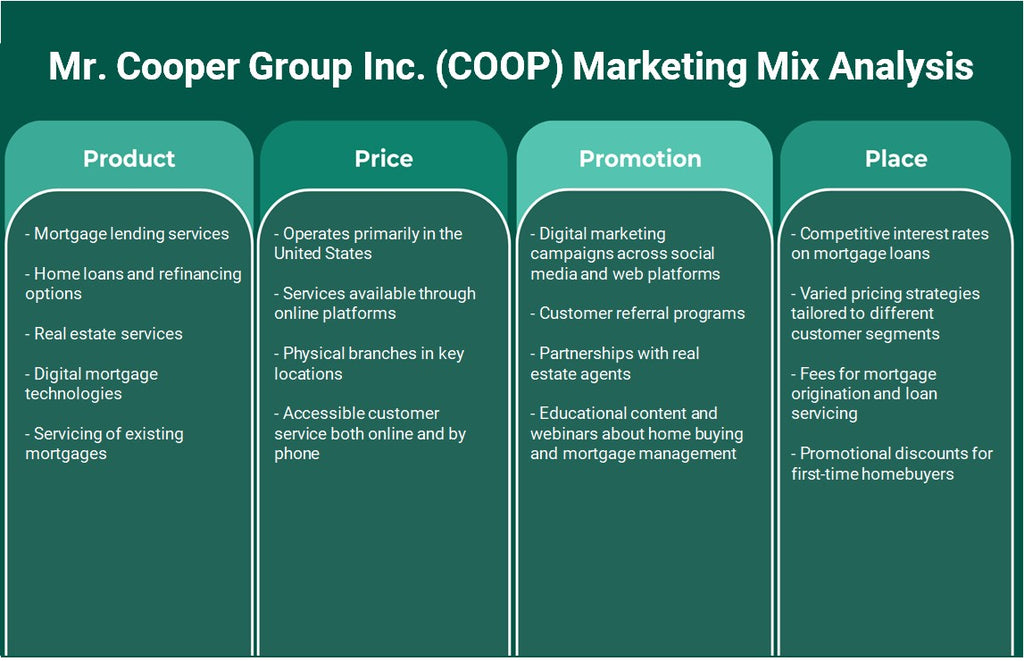 Sr. Cooper Group Inc. (COOP): Análisis de marketing Mix