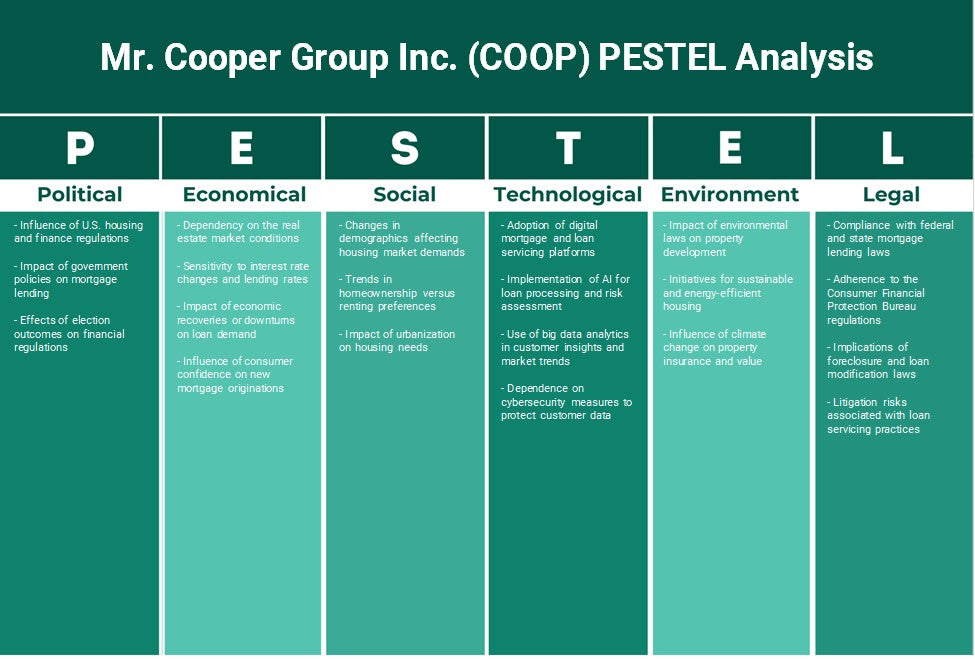 السيد كوبر جروب إنك (COOP): تحليل PESTEL