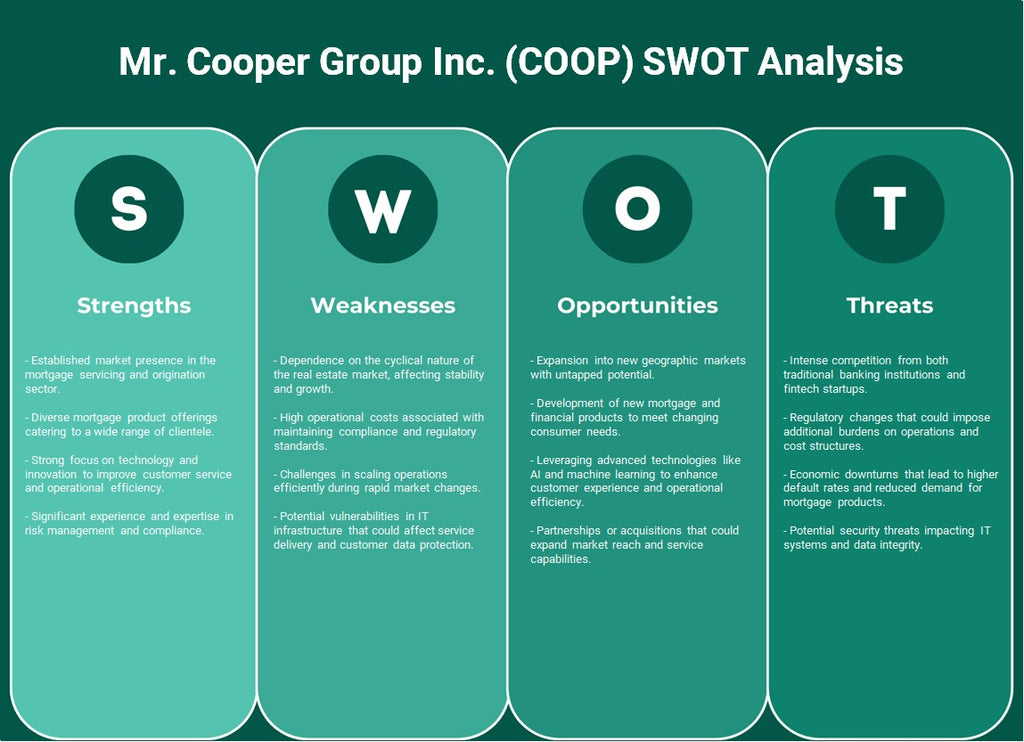 السيد كوبر جروب إنك (COOP): تحليل SWOT
