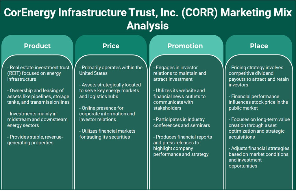 Corenergy Infrastructure Trust, Inc. (CORR): Análise de Mix de Marketing