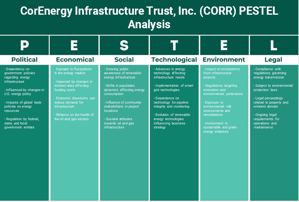 شركة CorEnergy Infrastructure Trust, Inc. (CORR): تحليل PESTEL