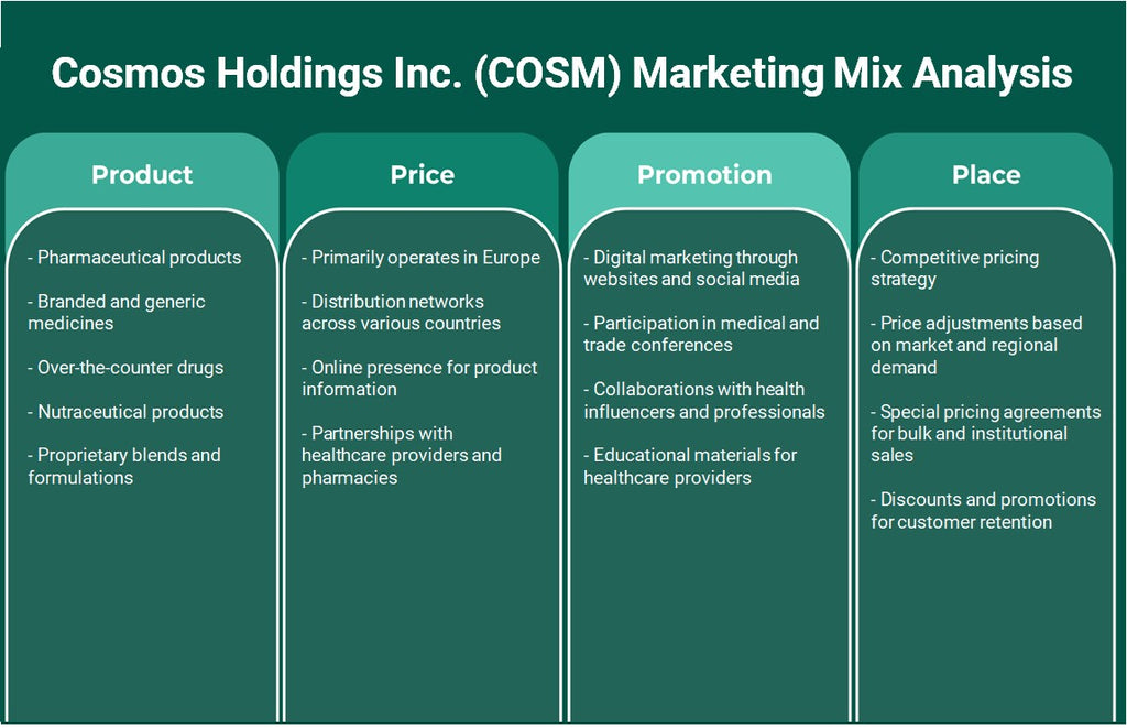شركة Cosmos Holdings Inc. (COSM): تحليل المزيج التسويقي