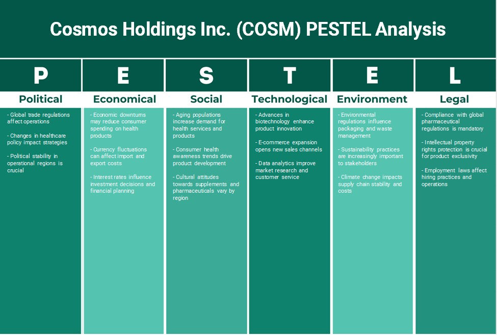 Cosmos Holdings Inc. (COSM): Análisis de Pestel