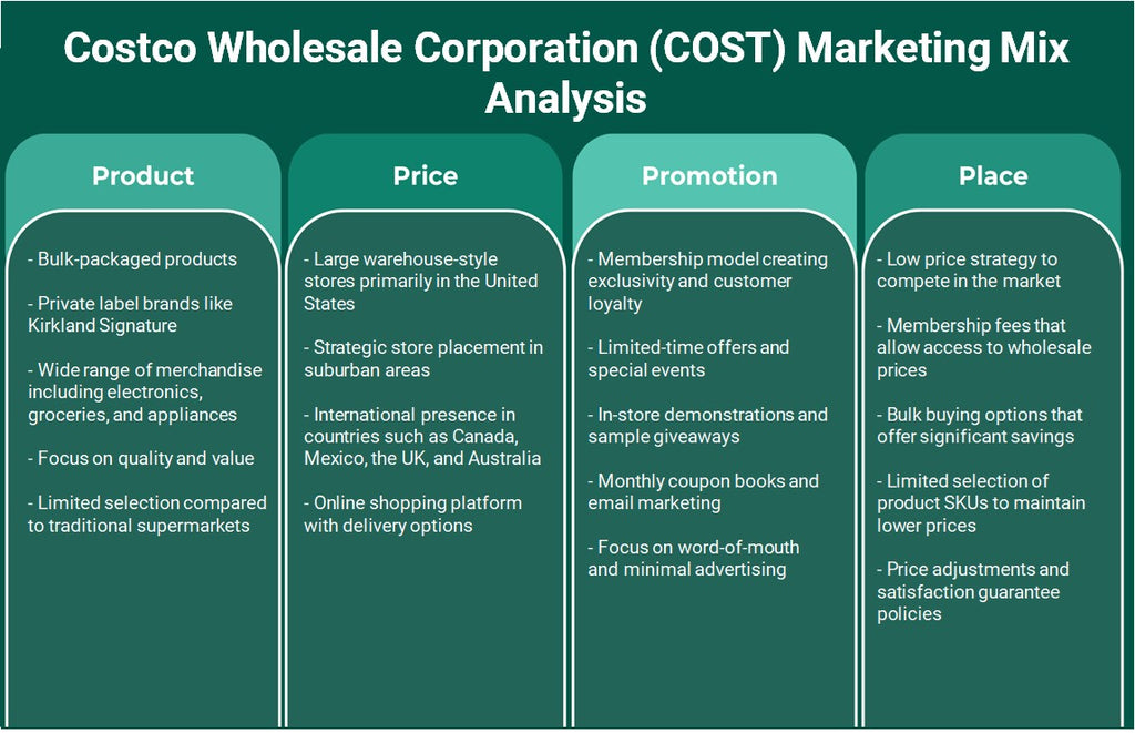 شركة كوستكو للبيع بالجملة (COST): تحليل المزيج التسويقي