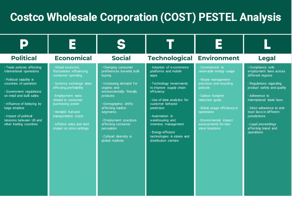 شركة كوستكو للبيع بالجملة (COST): تحليل PESTEL
