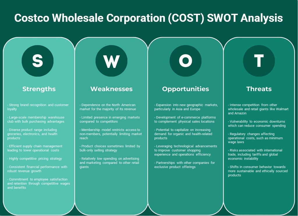 Costco Wholesale Corporation (coût): analyse SWOT