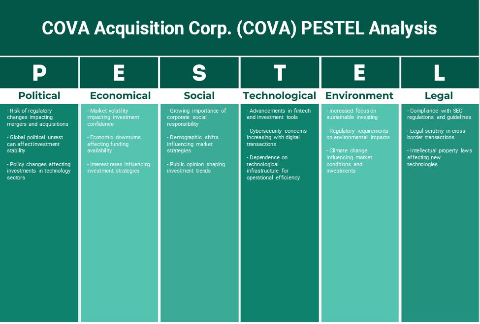 COVA Adquisition Corp. (COVA): Análisis de Pestel