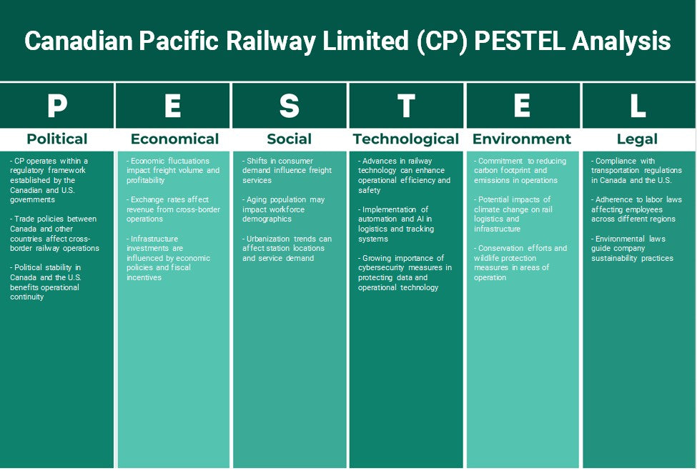 شركة سكك حديد المحيط الهادئ الكندية المحدودة (CP): تحليل PESTEL