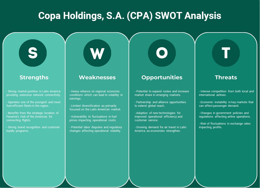 كوبا القابضة، S.A. (CPA): تحليل SWOT