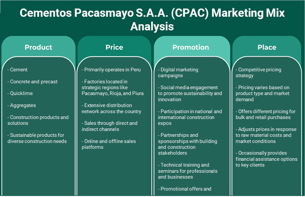 سيمينتوس باكامايو S.A.A. (CPAC): تحليل المزيج التسويقي