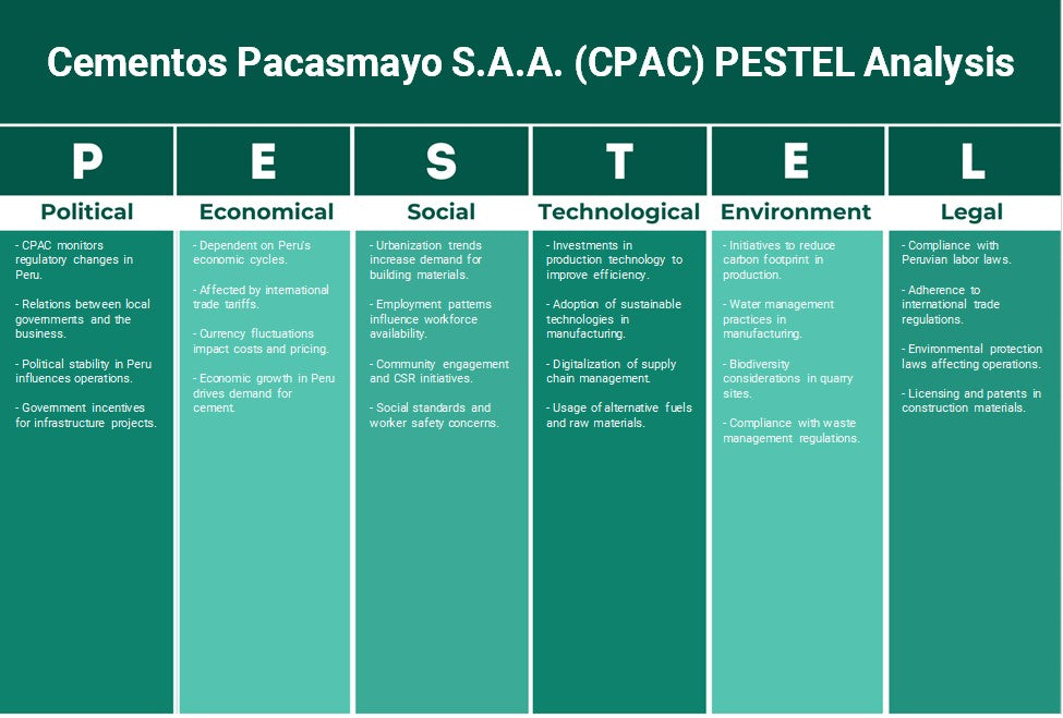 Cementos Pacasmayo S.A.A. (CPAC): Análise de Pestel