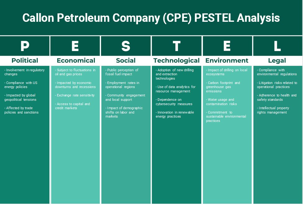 Callon Petroleum Company (CPE): Analyse des pestel