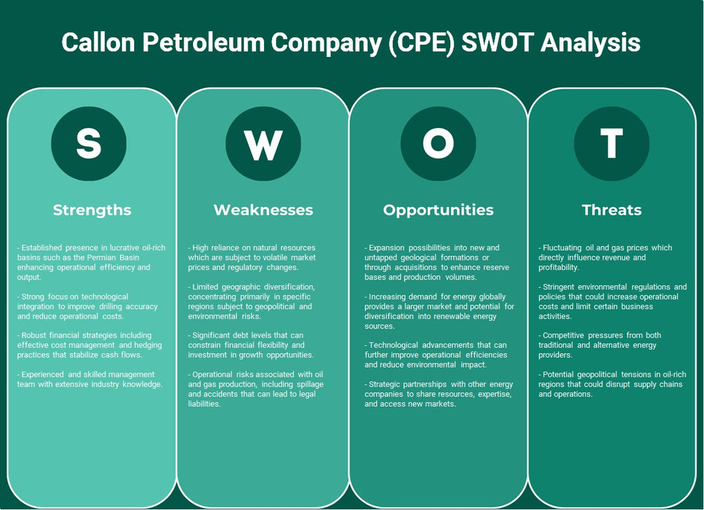 Callon Petroleum Company (CPE): analyse SWOT