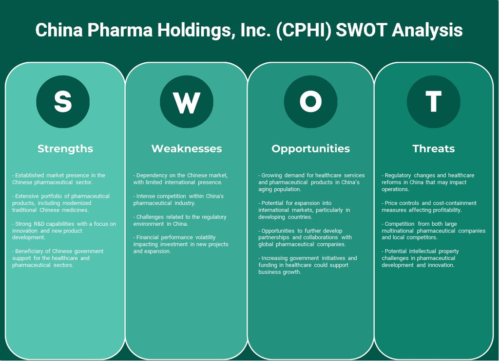 China Pharma Holdings, Inc. (CPHI): análisis FODA