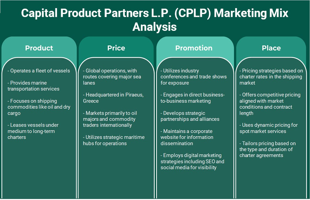 Capital Product Partners L.P. (CPLP): Analyse du mix marketing
