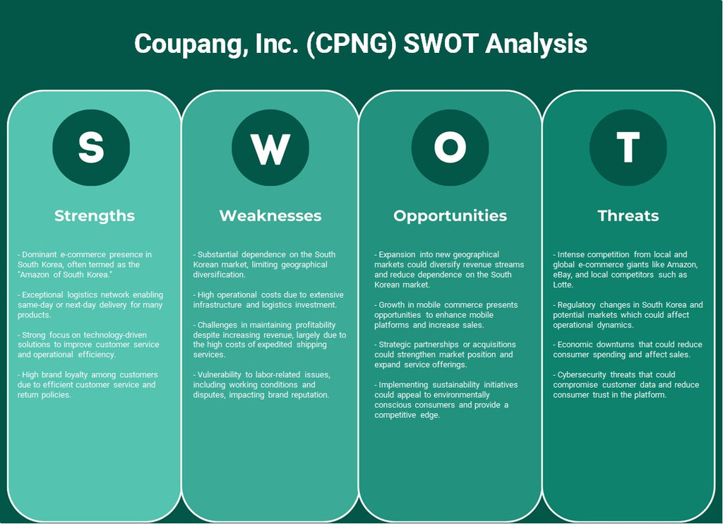 Coupang, Inc. (CPNG): تحليل SWOT