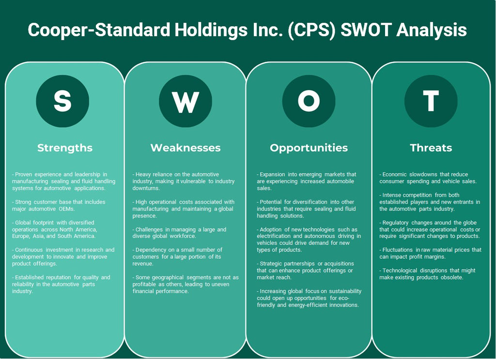 Cooper-Standard Holdings Inc. (CPS): análisis FODA