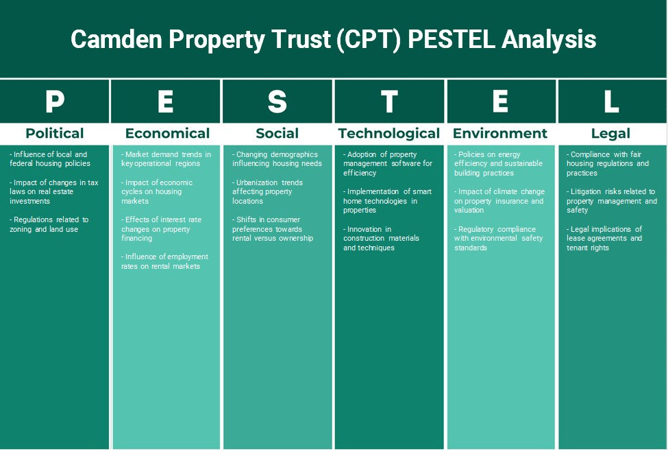 Camden Property Trust (CPT): Análisis de Pestel