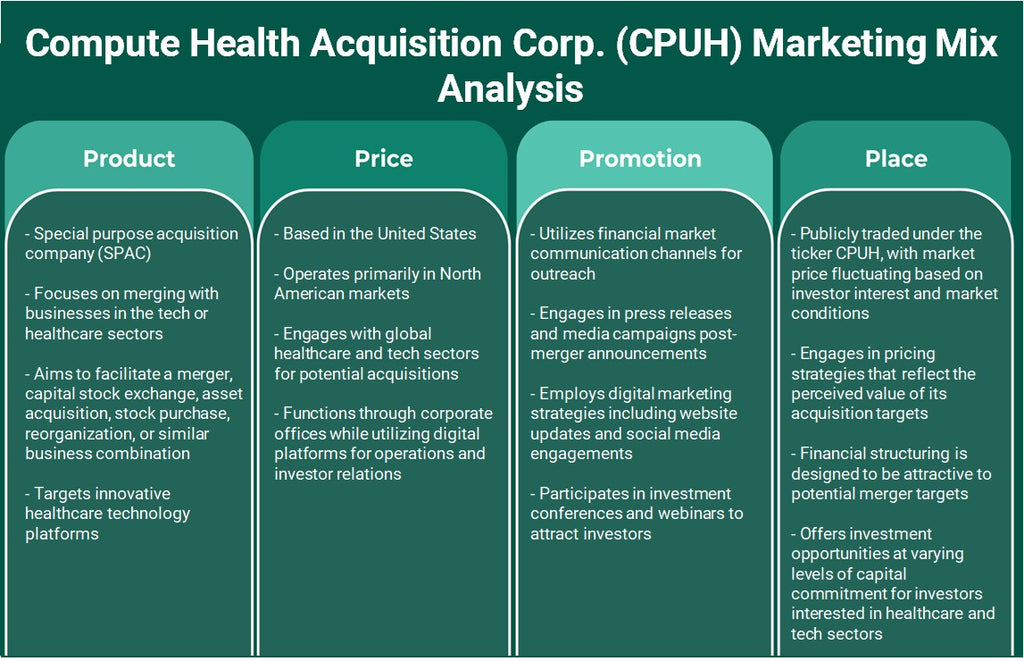 شركة Compute Health Acquisition Corp. (CPUH): تحليل المزيج التسويقي