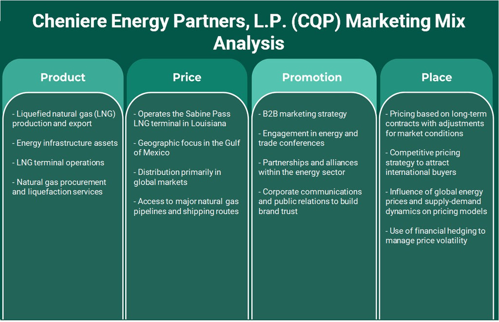 Chenière Energy Partners, L.P. (CQP): Analyse du mix marketing