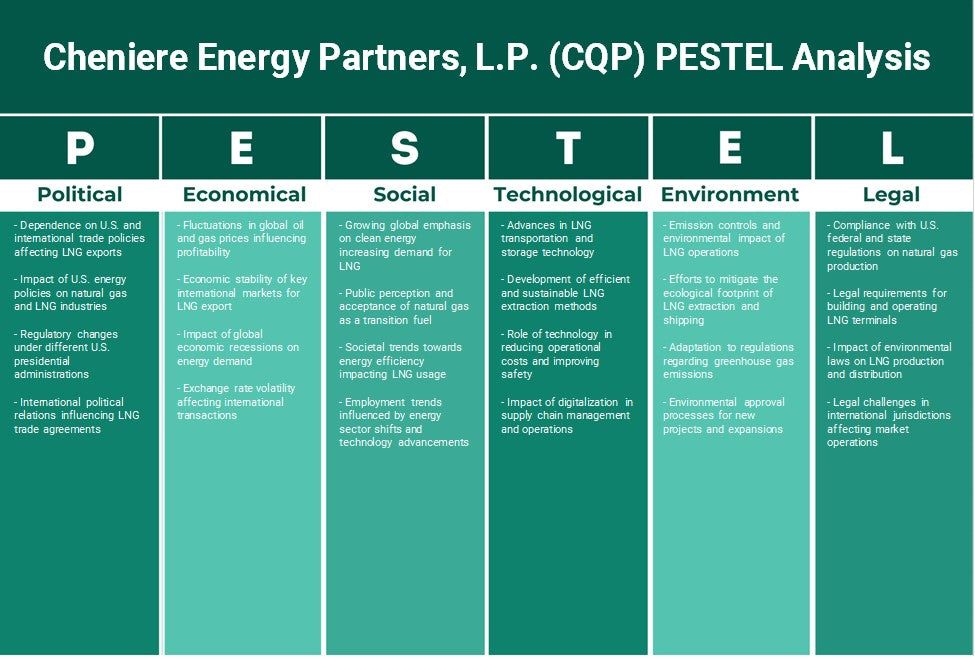 Cheniere Energy Partners, L.P. (CQP): تحليل PESTEL