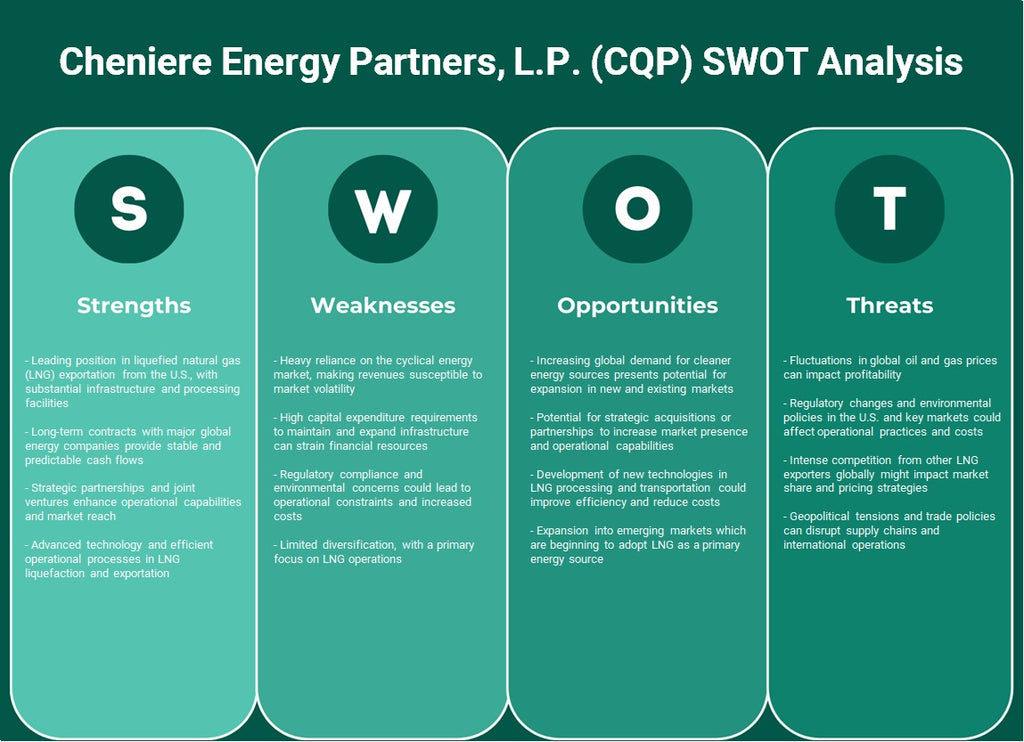 Cheniere Energy Partners, L.P. (CQP): análise SWOT