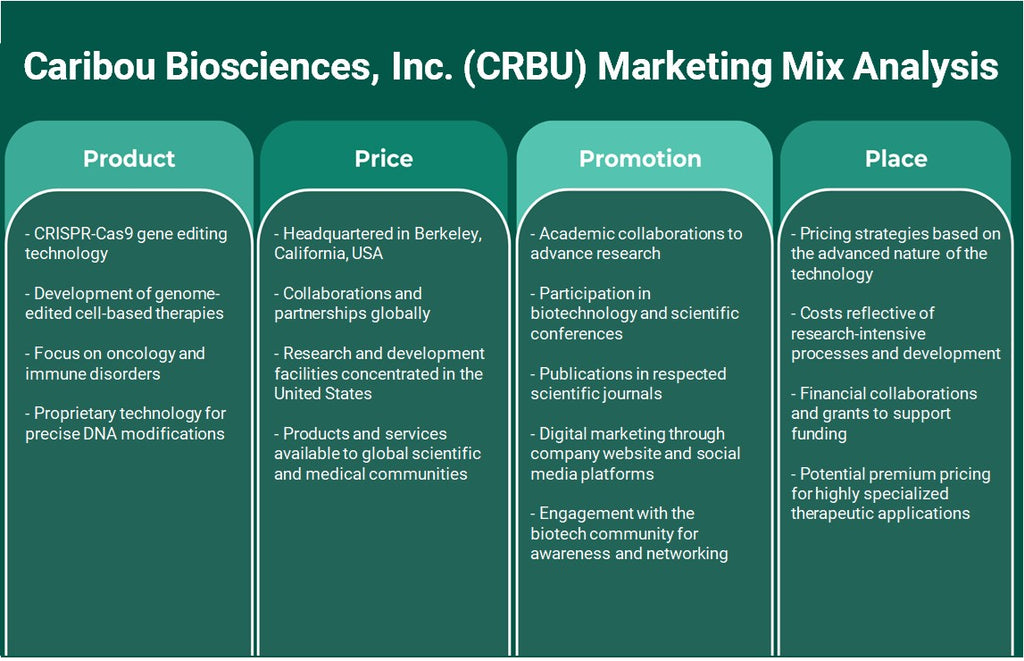 شركة Caribou Biosciences, Inc. (CRBU): تحليل المزيج التسويقي