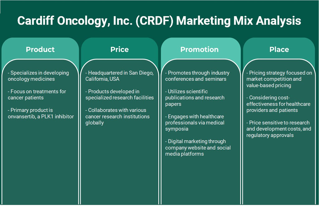 Cardiff Oncology, Inc. (CRDF): Análisis de marketing Mix