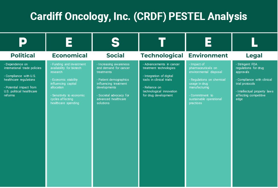 Cardiff Oncology, Inc. (CRDF): Analyse des pestel
