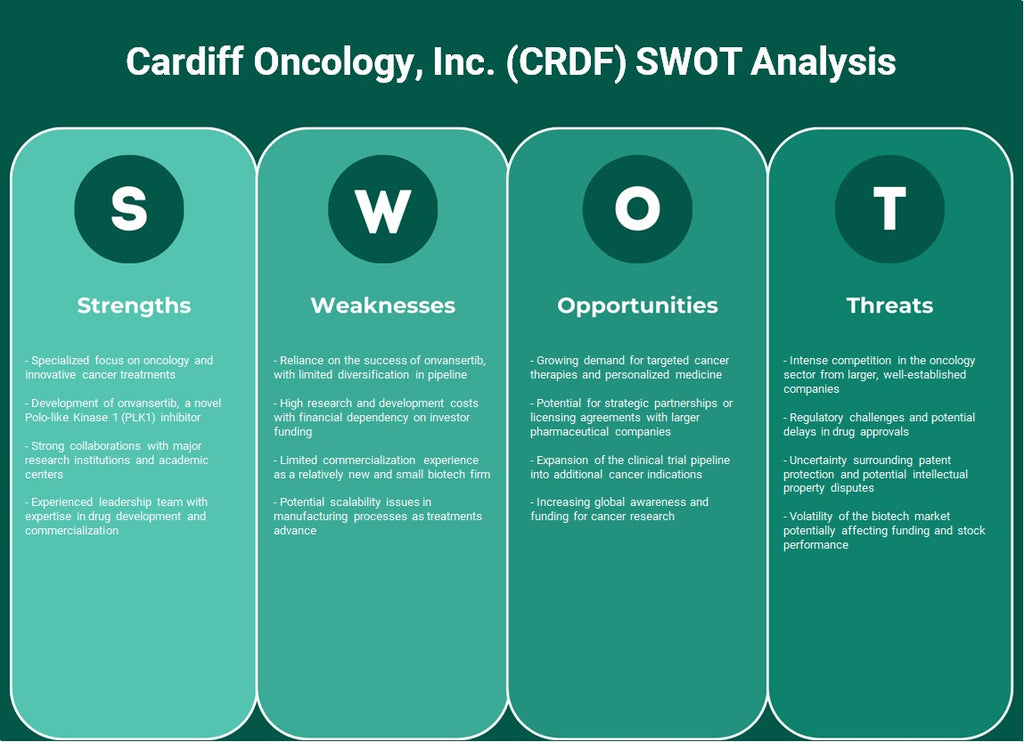 شركة كارديف للأورام (CRDF): تحليل SWOT