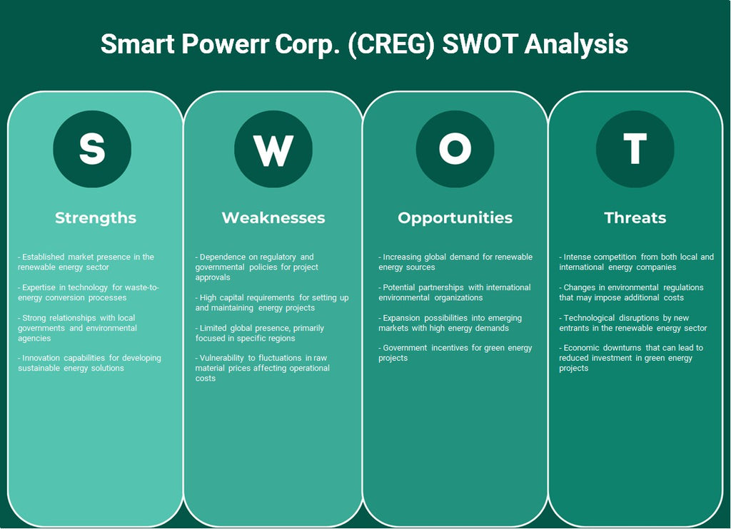 شركة Smart Powerr (CREG): تحليل SWOT