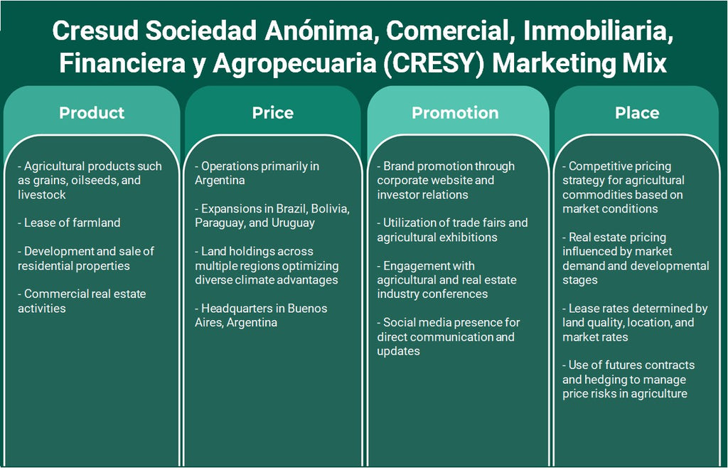 Cresud Sociedad Anónima، التجاري، Inmobiliaria، Financiera y Agropecuaria (CRESY): تحليل المزيج التسويقي