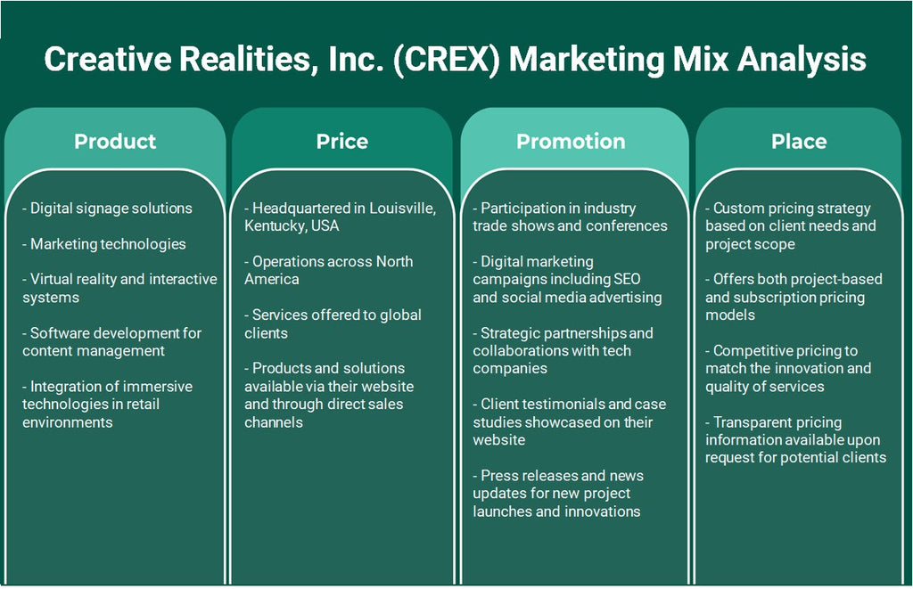 شركة Creative Realities, Inc. (CREX): تحليل المزيج التسويقي
