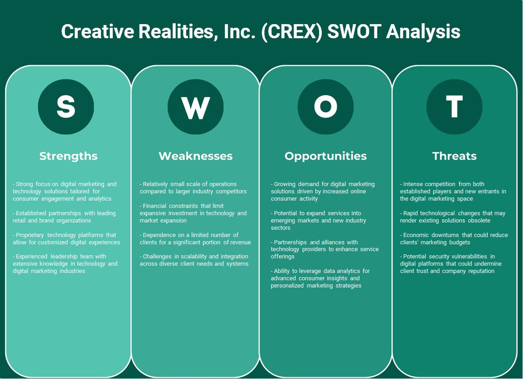 Creative Realités, Inc. (CREX): analyse SWOT