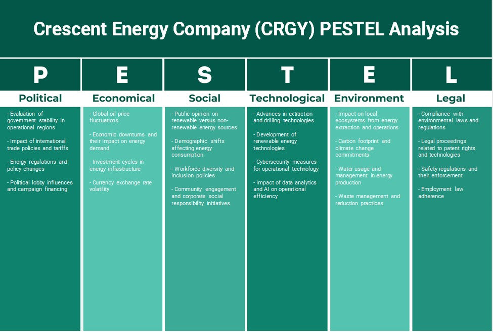 Crescent Energy Company (CRGY): Analyse PESTEL
