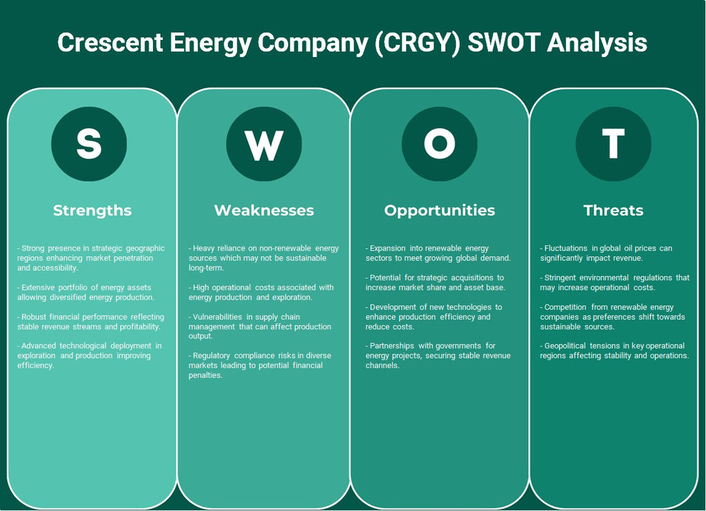 شركة الهلال للطاقة (CRGY): تحليل SWOT