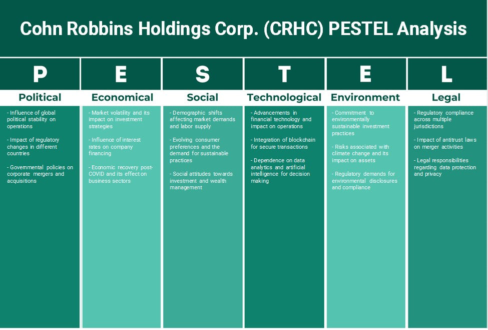 شركة كوهن روبنز القابضة (CRHC): تحليل PESTEL