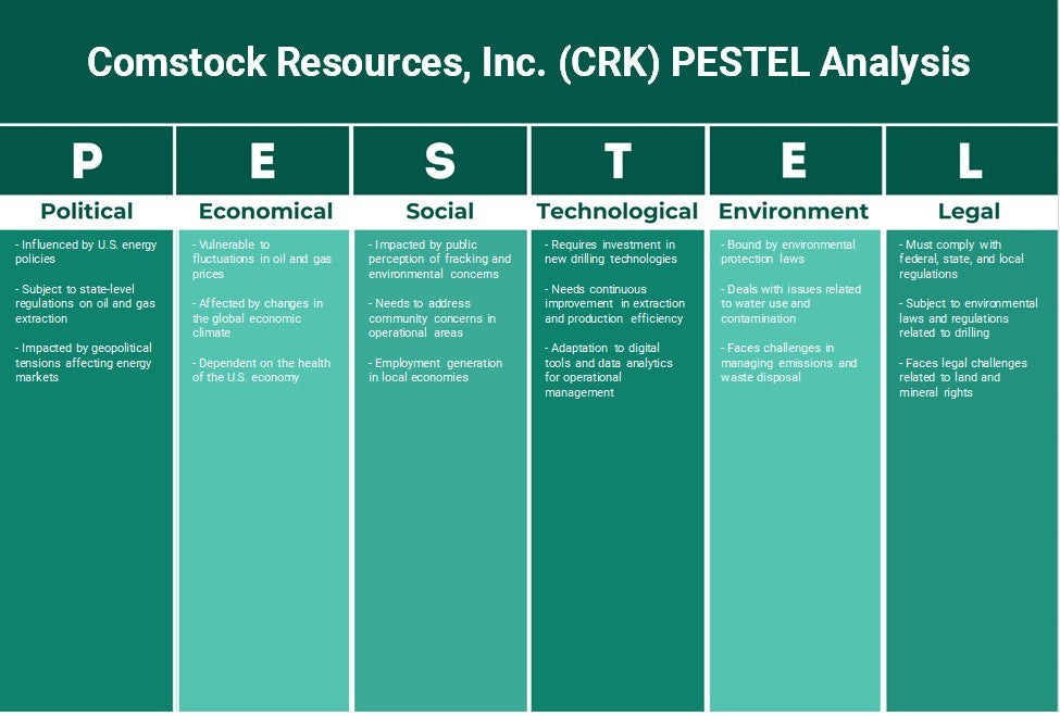 Comstock Resources, Inc. (CRK): تحليل PESTEL