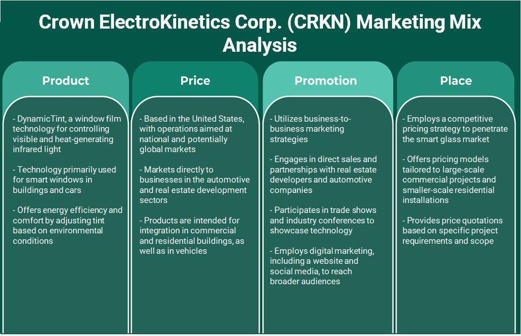 Crown Electrokinetics Corp. (CRKN): Analyse du mix marketing