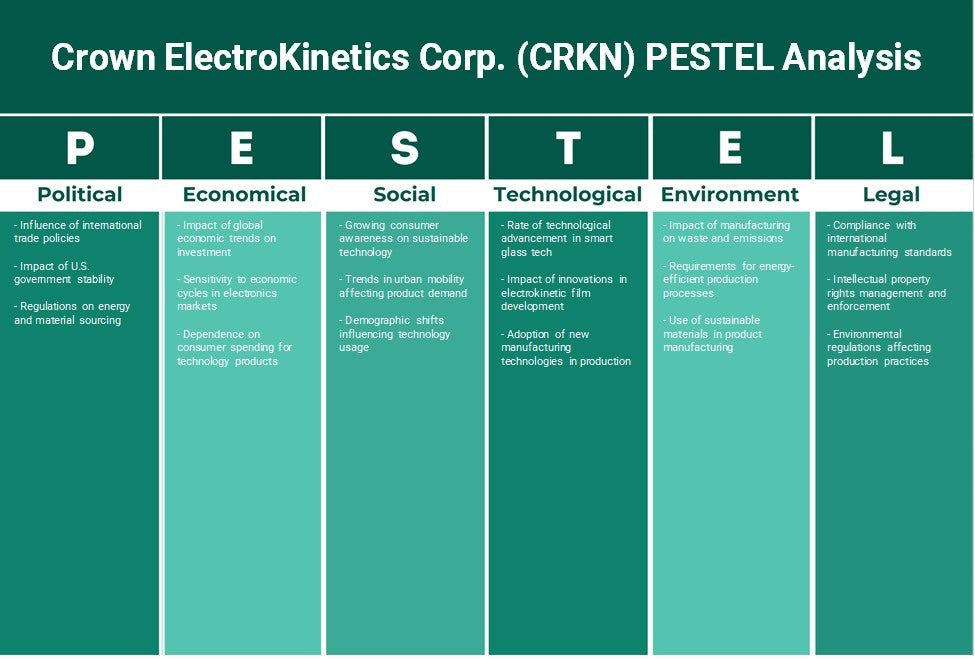 Crown Electrokinetics Corp. (CRKN): Análisis de Pestel