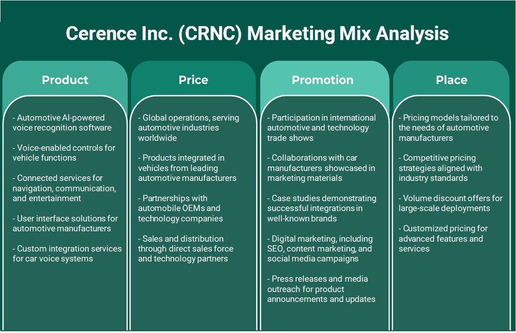 Cerence Inc. (CRNC): Análisis de mezcla de marketing