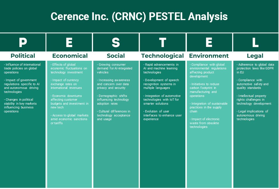 Cerence Inc. (CRNC): Análise de Pestel