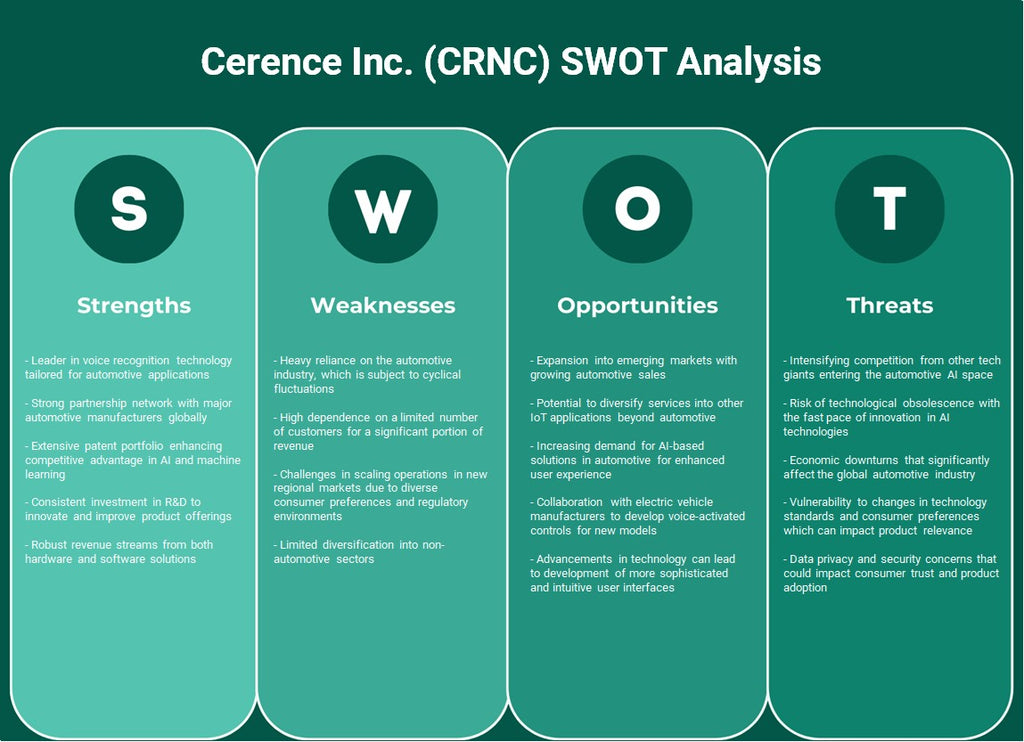 Cerence Inc. (CRNC): analyse SWOT